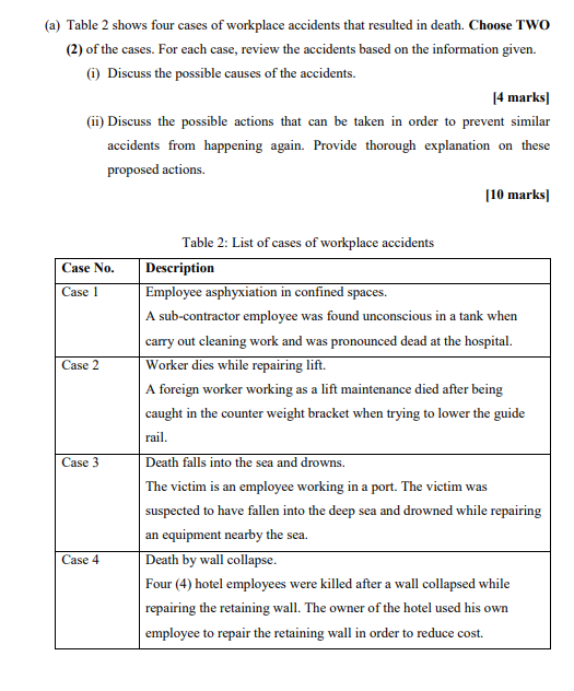 Solved (a) Table 2 shows four cases of workplace accidents | Chegg.com