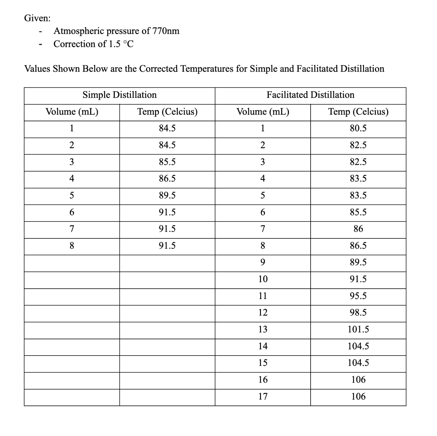 Part IV - Distillation of Ethanol and Water Question | Chegg.com