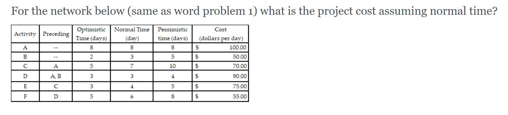 Solved For The Network Below (same As Word Problem 1) What | Chegg.com