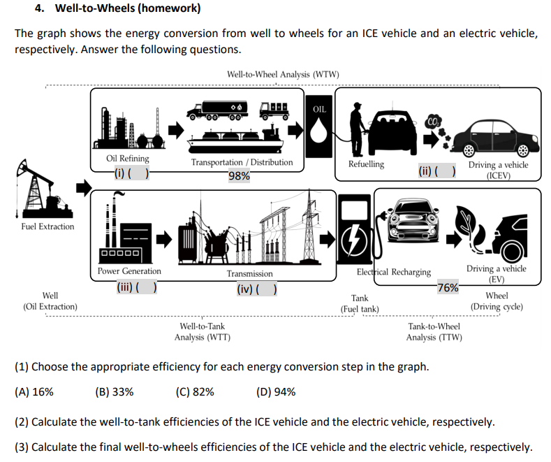 Solved 4. WelltoWheels (homework) The graph shows the