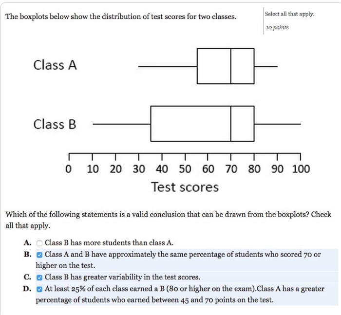 Solved Select All That Apply. The Boxplots Below Show The | Chegg.com