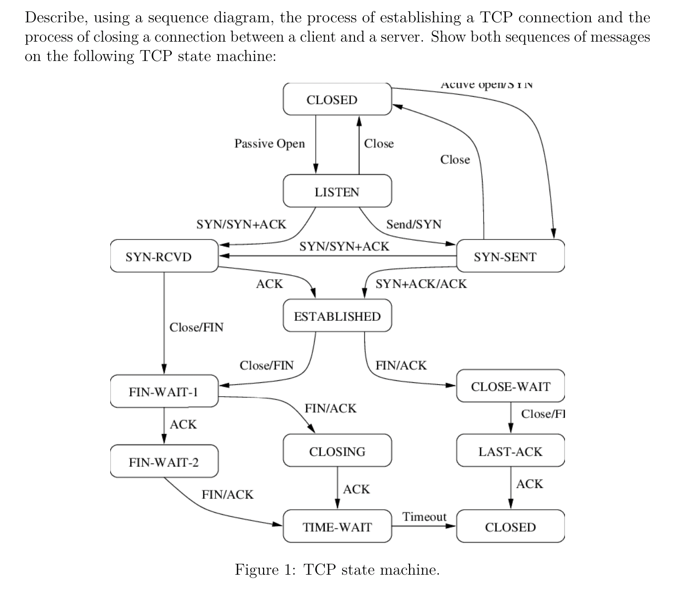 Solved Describe, using a sequence diagram, the process of | Chegg.com