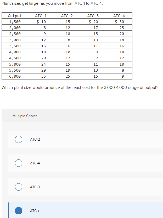 Solved Plant sizes get larger as you move from ATC1 to