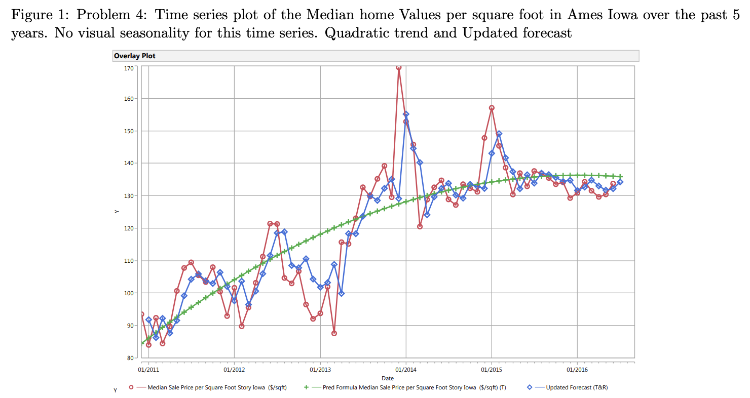 Zillow Is A Home And Real Estate Marketplace That Chegg Com