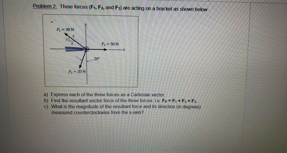 Solved Problem 2 Three Forces F1 F2 And F3 Are Acting