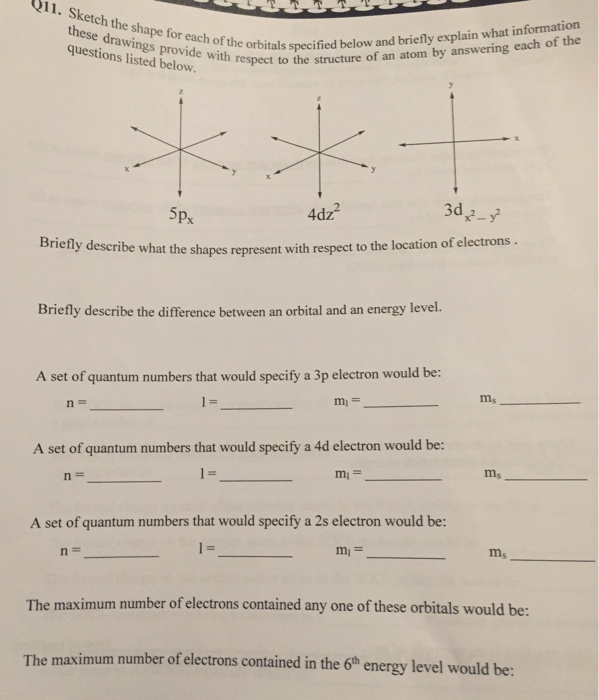 Solved Sketch the shape for each of the orbitals specified | Chegg.com