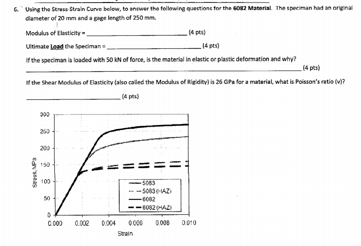 Solved 6. Using the Stress Strain Curve below, to answer the | Chegg.com