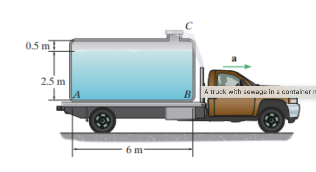 Solved The truck carries a closed container filled with Chegg