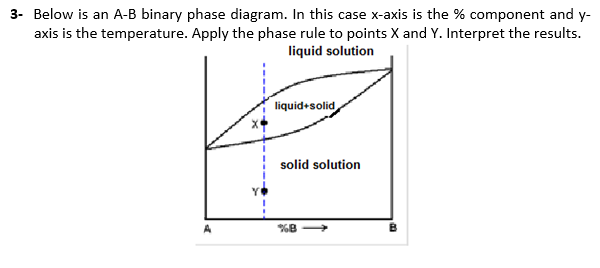 Solved 3- Below Is An A-B Binary Phase Diagram. In This Case | Chegg.com