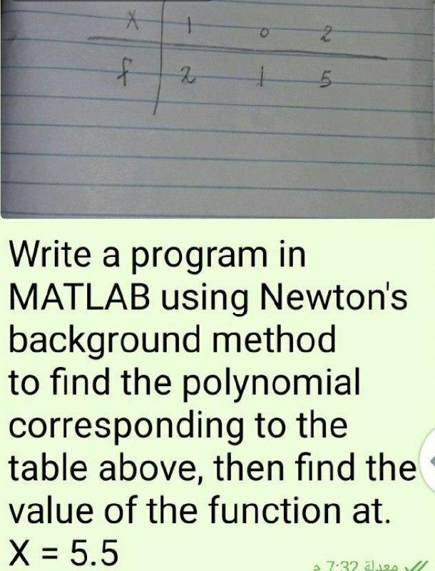 Solved 2 f 2 1 5 Write a program in MATLAB using Newton's | Chegg.com