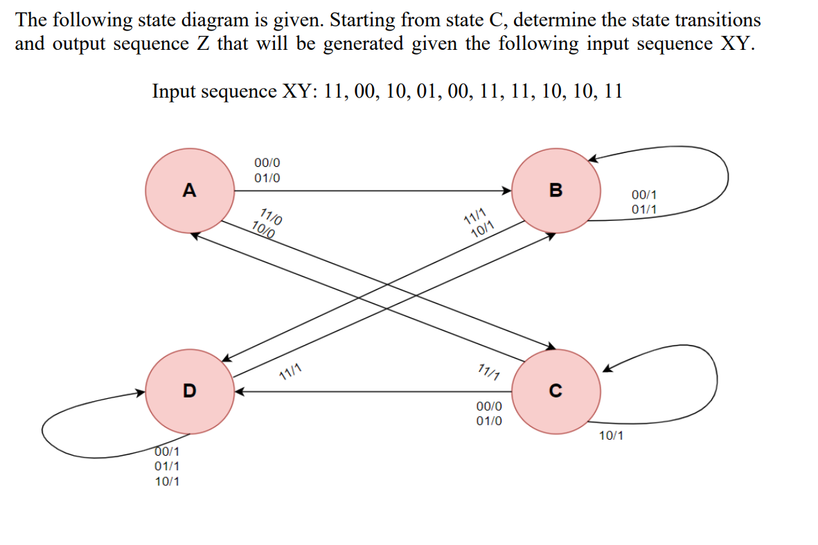 Solved The following state diagram is given. Starting from | Chegg.com