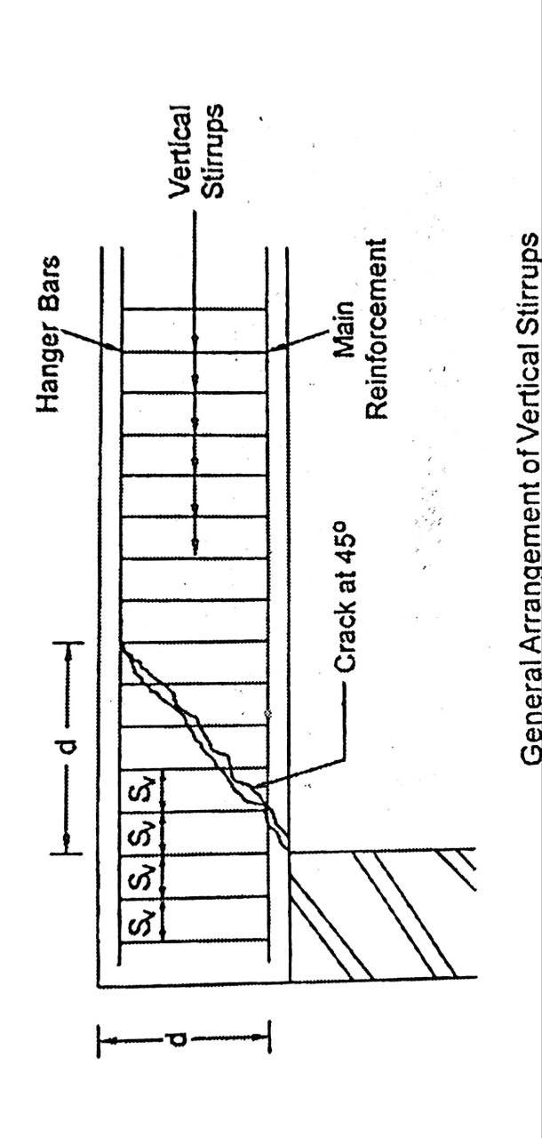 General Arranqement of Vertical Stirrups