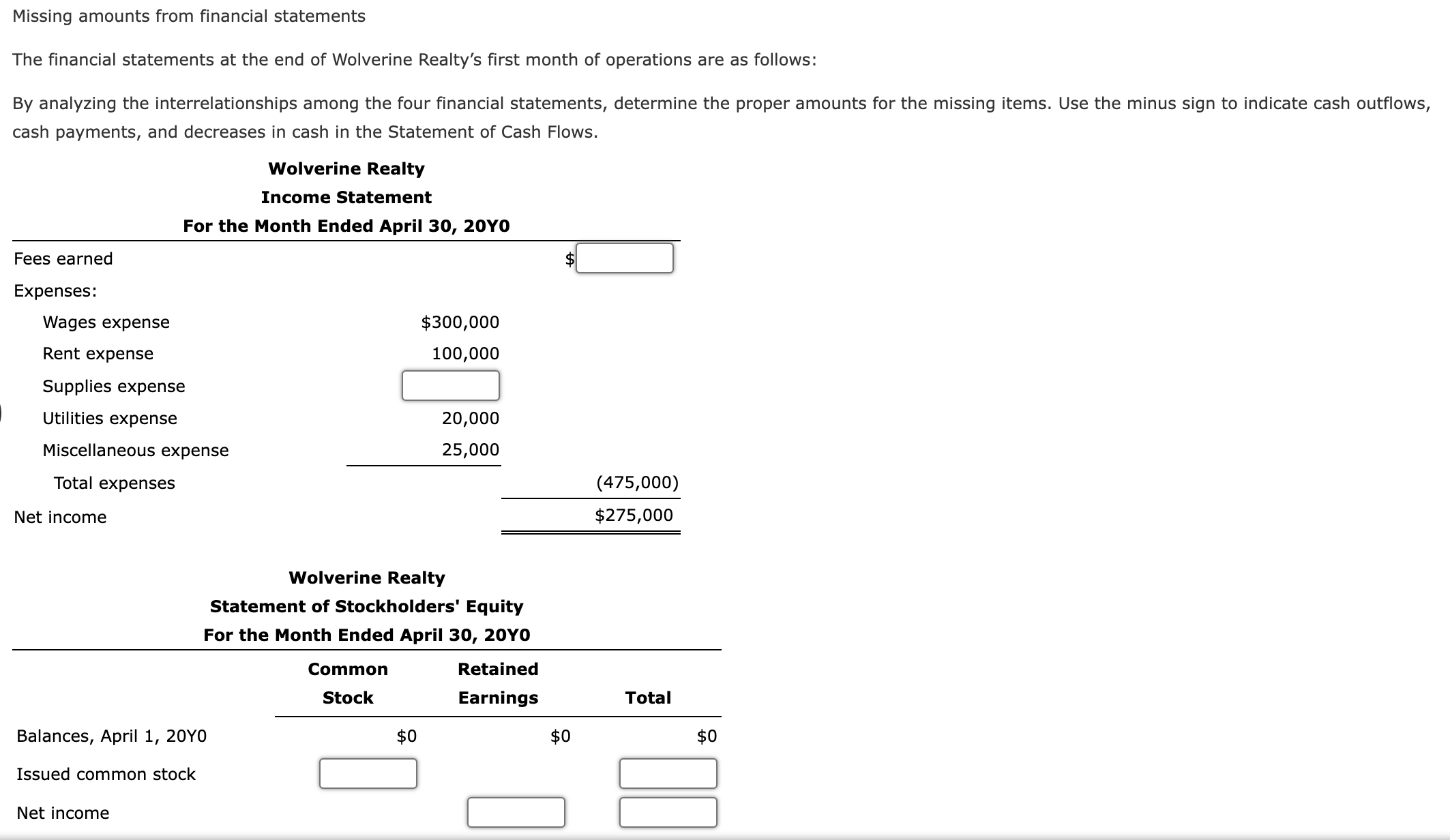 Solved Missing amounts from financial statements The | Chegg.com