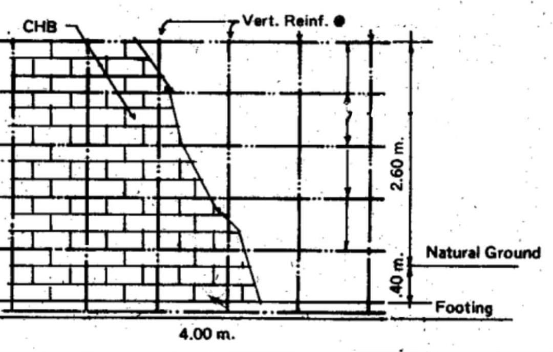 Solved Determine the number of 10 cm. CHB and the vertical