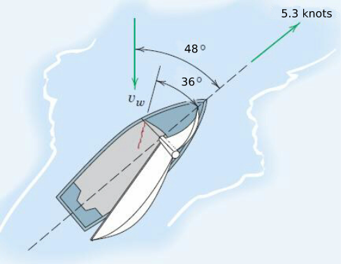 Solved A sailboat moving in the direction shown is tacking