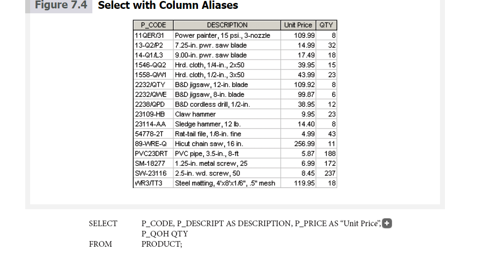 Solved conven -3-2, Complete the query examples in sections | Chegg.com