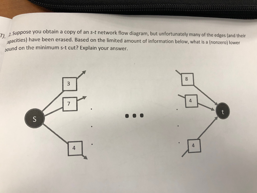 Solved suppose you obtain a copy of an s-t network flow | Chegg.com