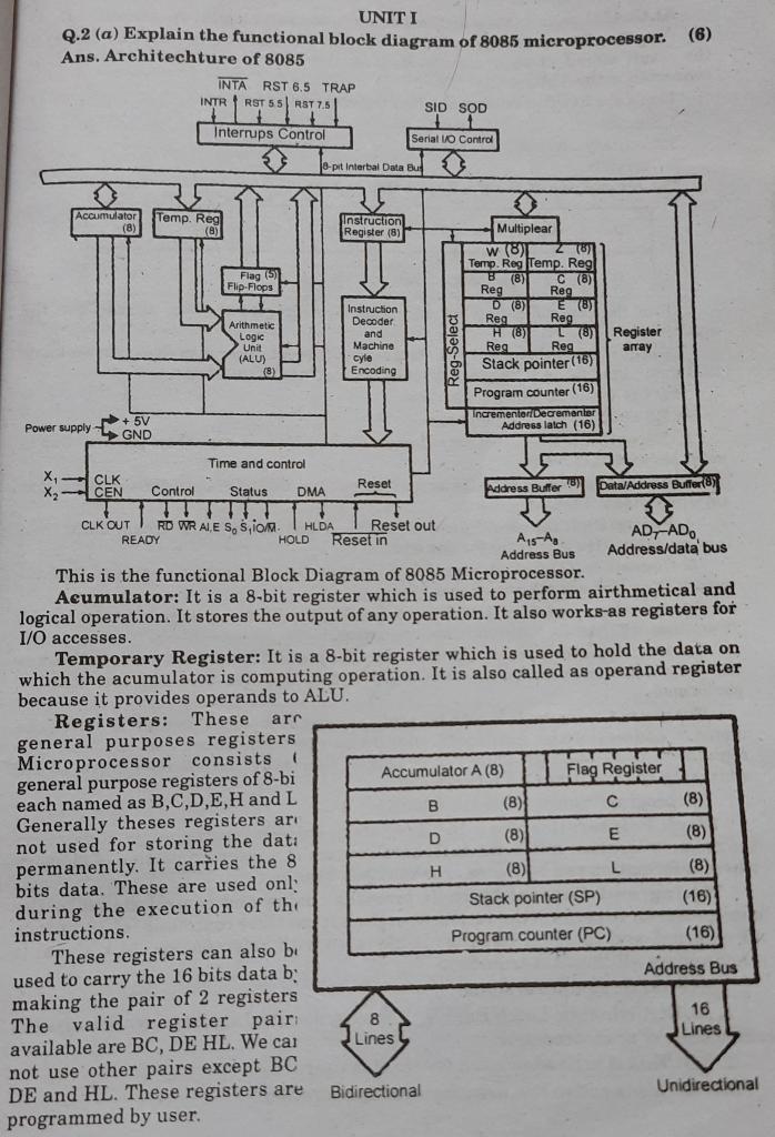 Solved UNITI Q.2 (a) Explain the functional block diagram of | Chegg.com