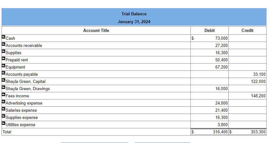 General Ledger Problem 5.3 (based on Problem 5.4A). | Chegg.com