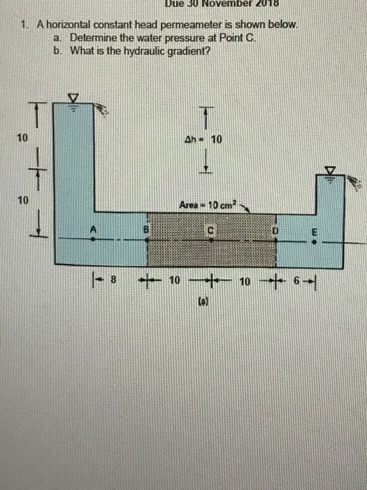 Solved bue 30 November 2018 1. A horizontal constant head | Chegg.com