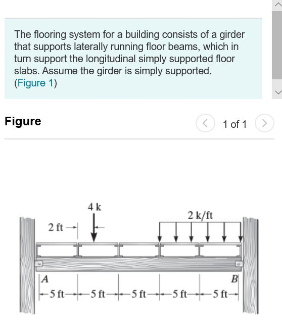 Solved The flooring system for a building consists of a | Chegg.com