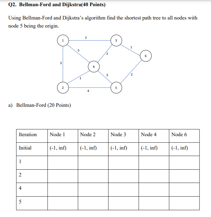 Solved please explain how you did the bellman ford Q2. Be