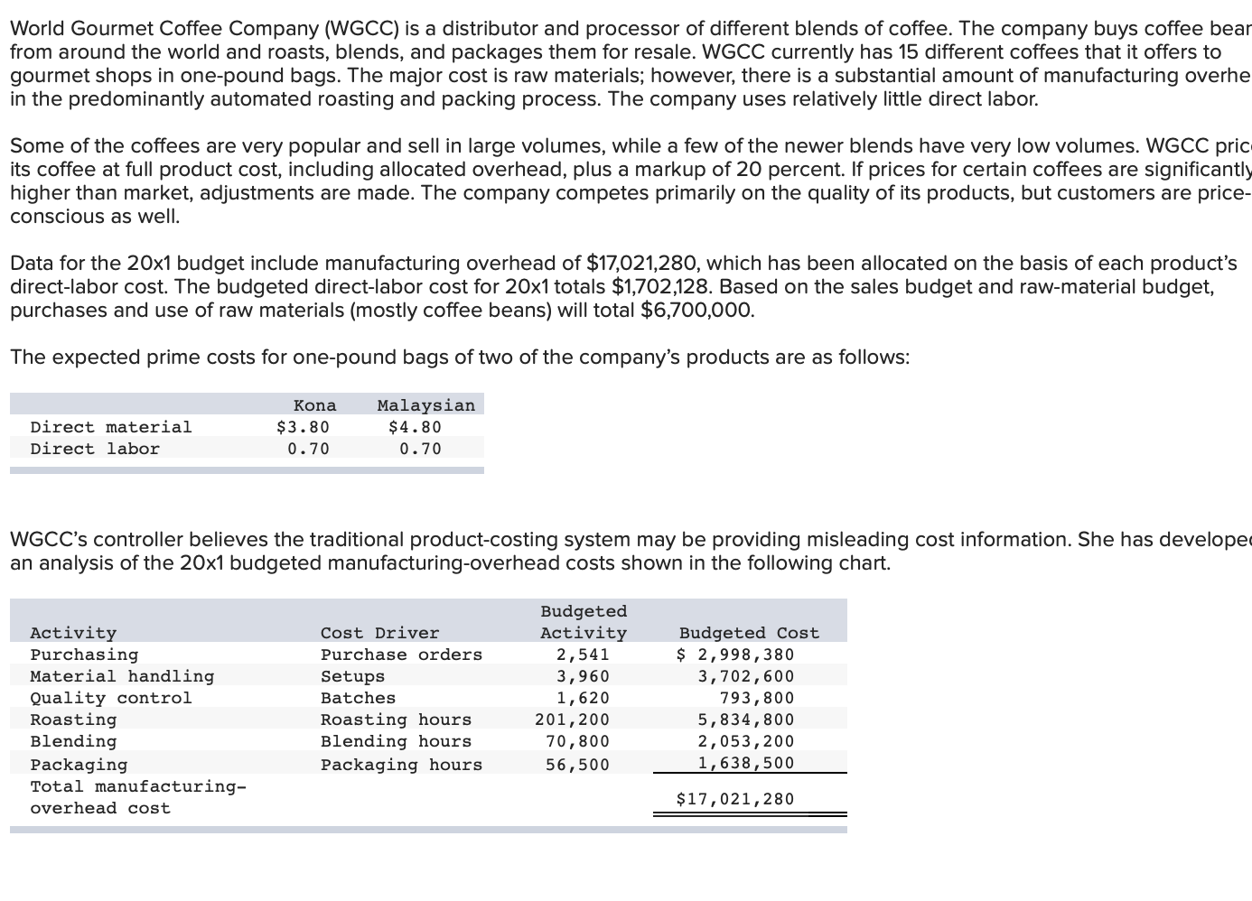Solved World Gourmet Coffee Company (WGCC) is a distributor