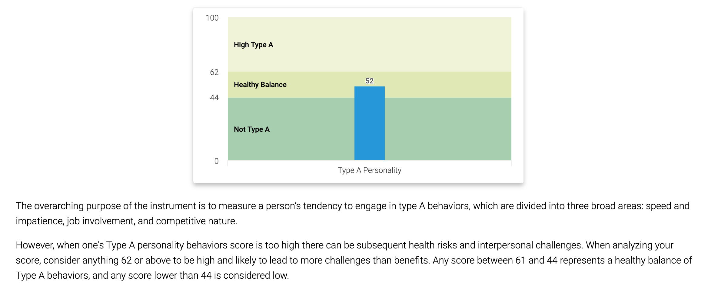 Solved Are You A Type A Personality: Analyze The | Chegg.com