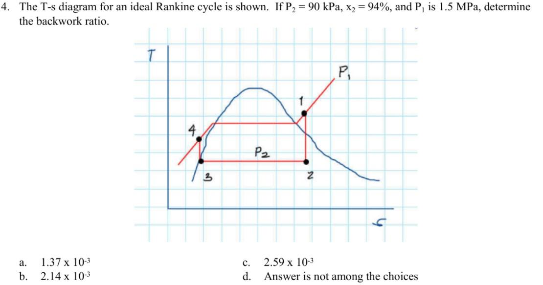 Solved 4. The T-s diagram for an ideal Rankine cycle is | Chegg.com