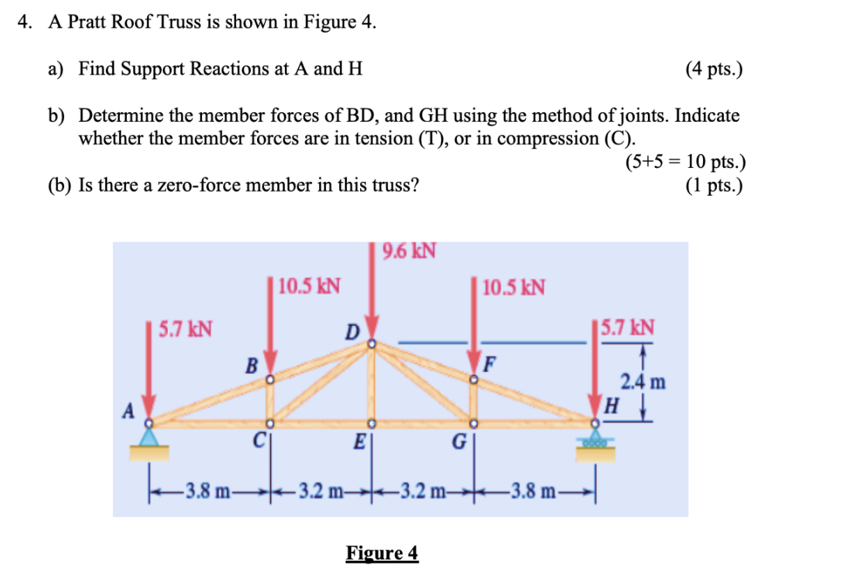 Solved 4. A Pratt Roof Truss is shown in Figure 4. a) Find | Chegg.com