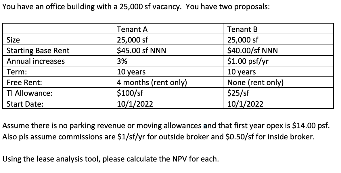 You have an office building with a 25,000 sf vacancy. | Chegg.com