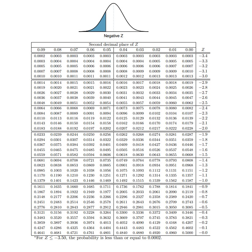 Solved The Capital Asset Pricing Model (CAPM) is a financial | Chegg.com