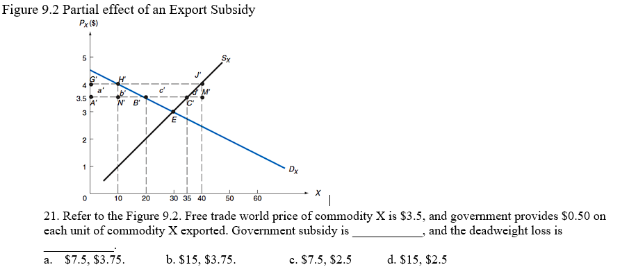 Forward Subsidy Forex – A Bridge to International Currency Exchange