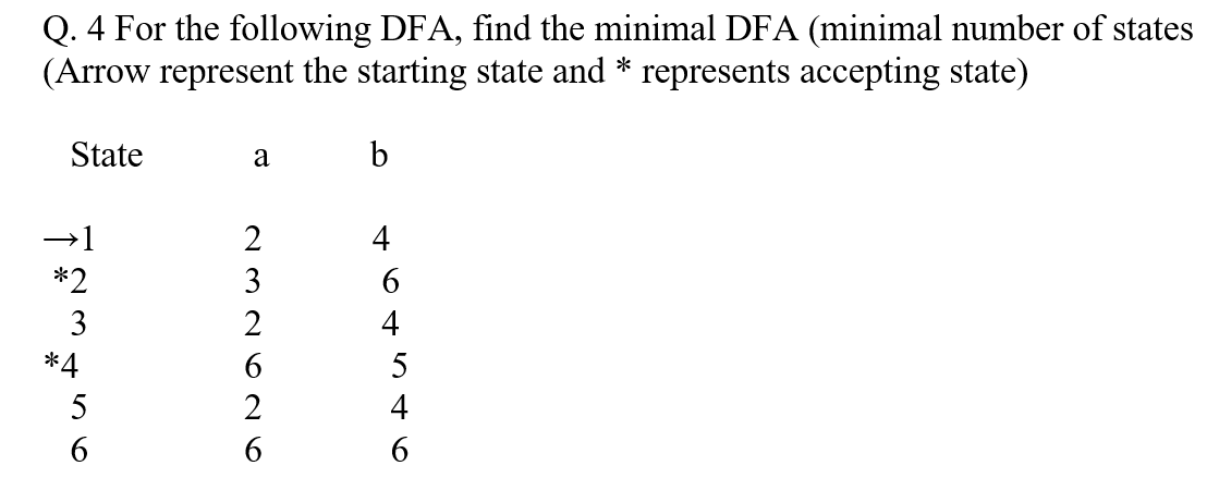 Solved Q. 4 For The Following DFA, Find The Minimal DFA | Chegg.com