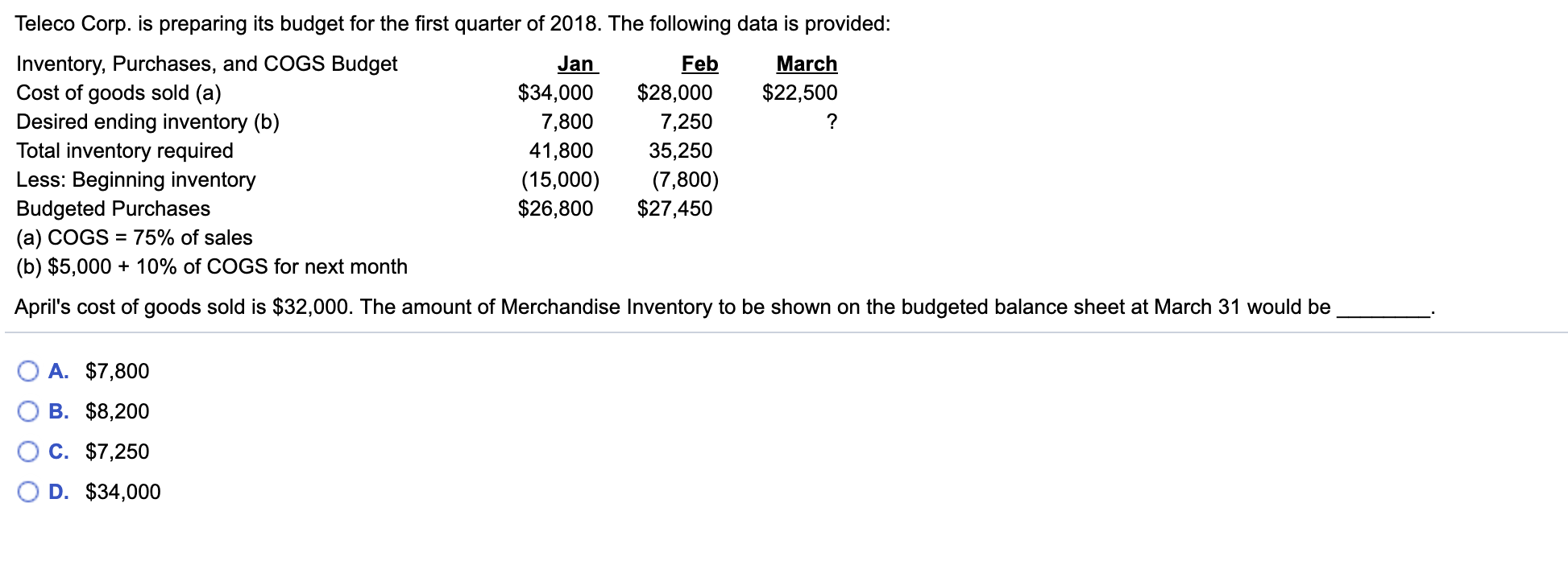 Solved Gunda Corp. has prepared a preliminary cash budget