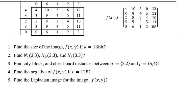 Solved Question 2 Construct image matrix from your Student | Chegg.com