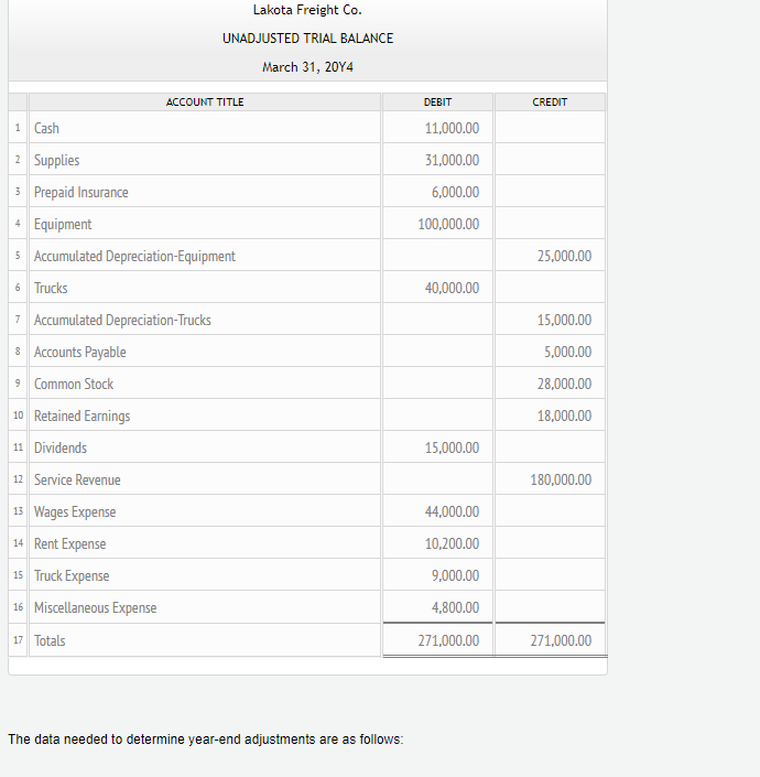 The data needed to determine yearend adjustments are