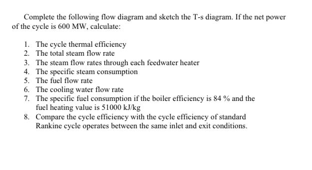 Solved Complete the following flow diagram and sketch the | Chegg.com