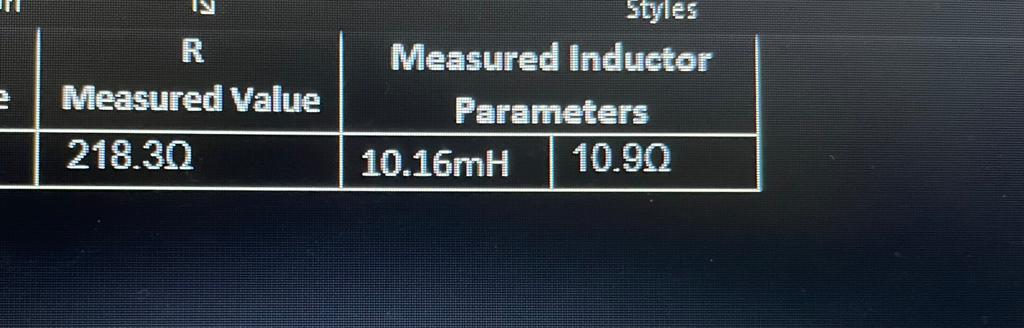 Solved 2 Measured Value Styles Measured Inductor Parameters | Chegg.com