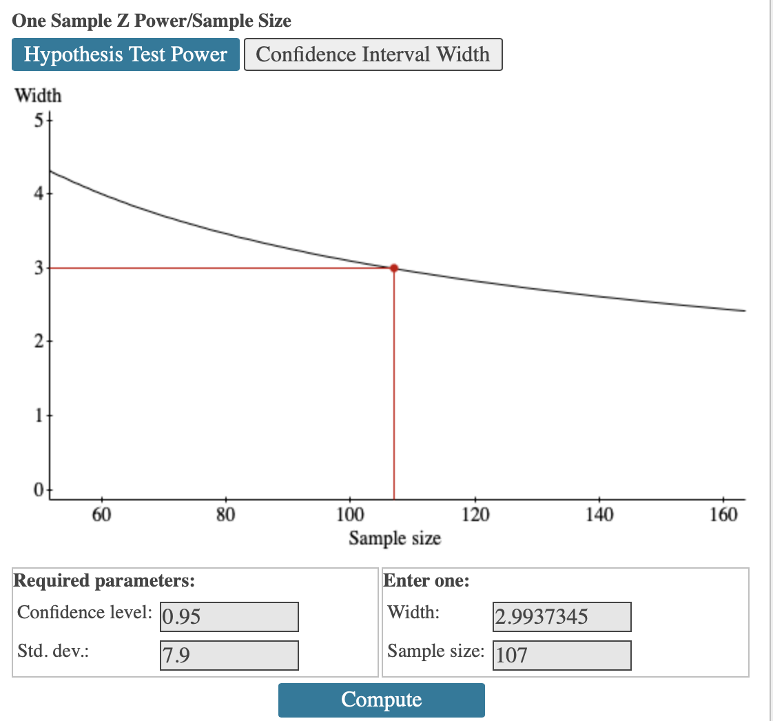 One Sample Z ﻿Power/Sample SizeHypothesis Test | Chegg.com
