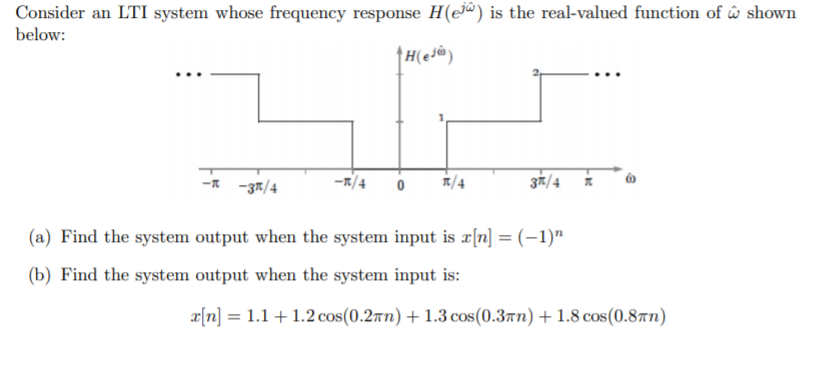 Solved Consider An Lti System Whose Frequency Response He Chegg Com