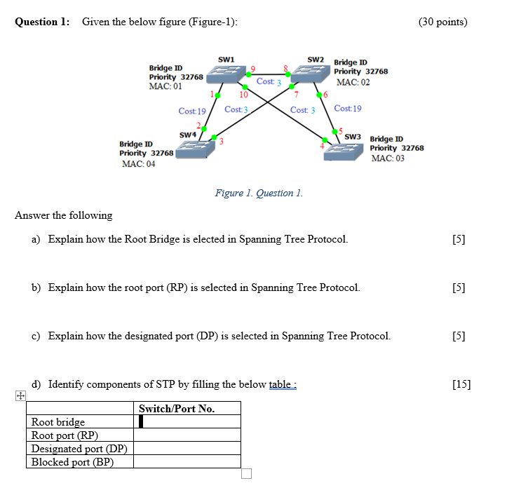 Question 1: Given the below figure (Figure-1): (30 | Chegg.com