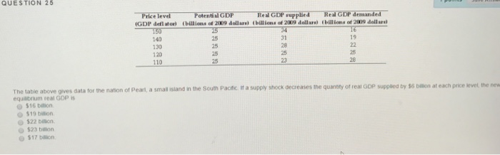 Solved QUESTION 20 A fall in the real wage rate firms' | Chegg.com