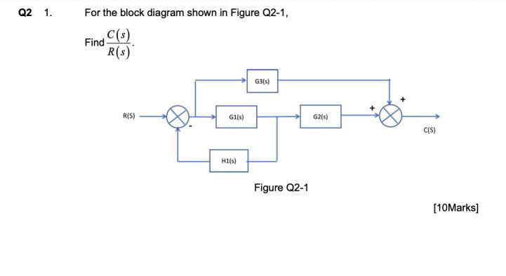 Solved Q2 1. For the block diagram shown in Figure Q2-1, | Chegg.com