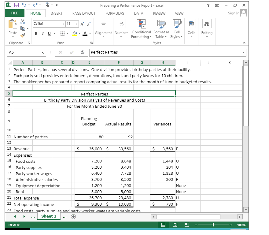 Solved Preparing a Performance Report using Excel's ABS, IF | Chegg.com