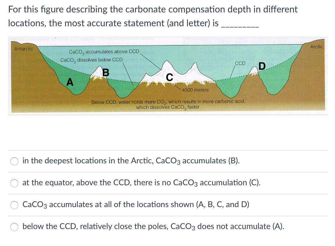 Solved For this figure describing the carbonate compensation
