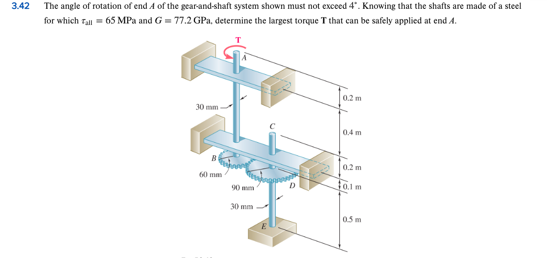 Solved 3.42 The angle of rotation of end A of the