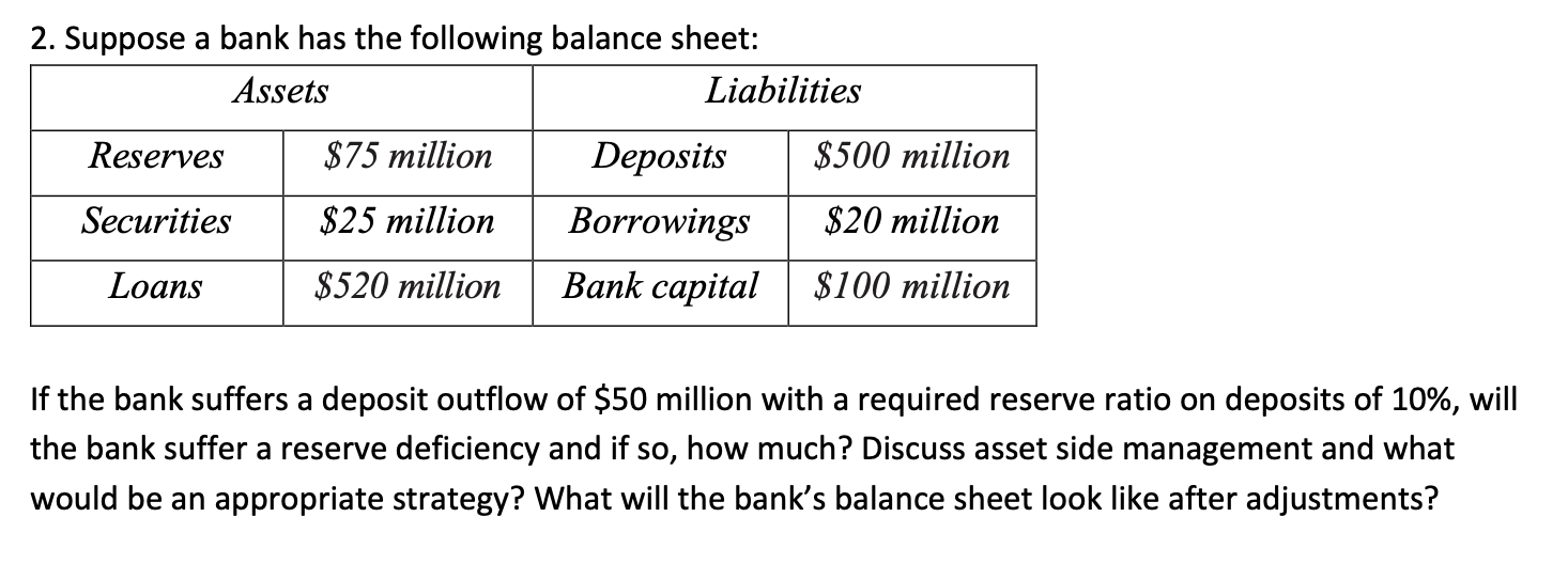 Solved 2. Suppose a bank has the following balance sheet Chegg