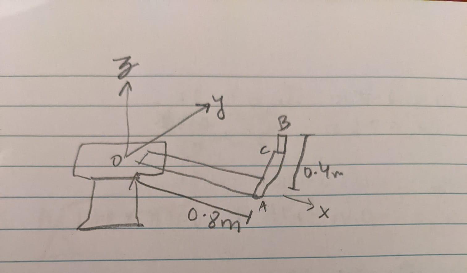 Solved Consider a robotic arm shown in Figure below. Link OA | Chegg.com 
