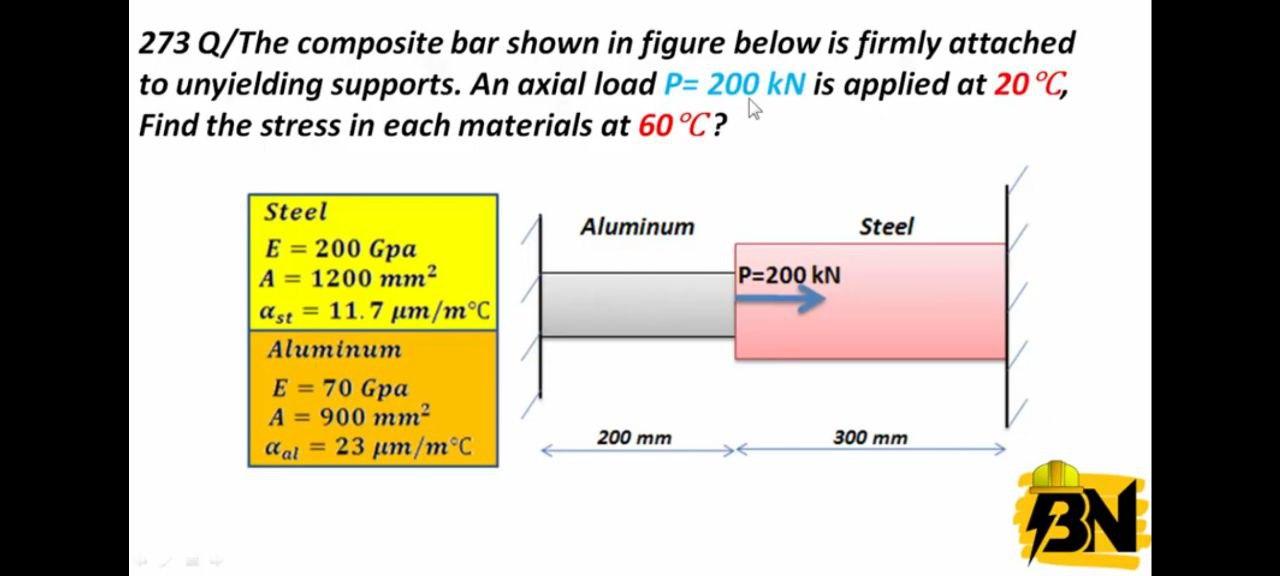Solved 273 Q/The composite bar shown in figure below is | Chegg.com